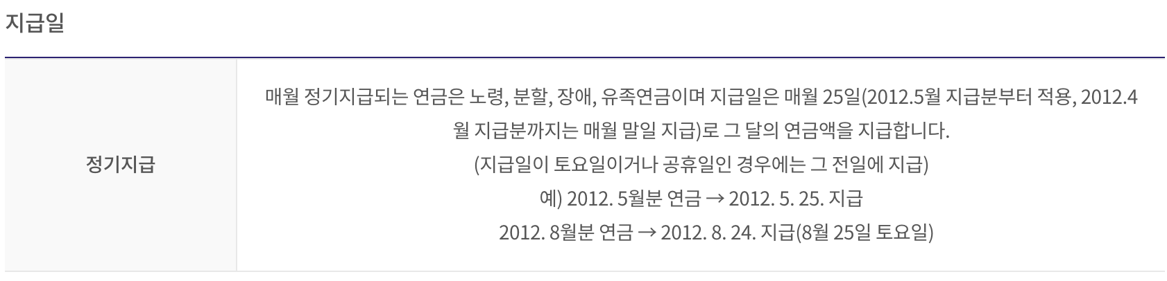 국민연금 수령액 (국민연금관리공단)