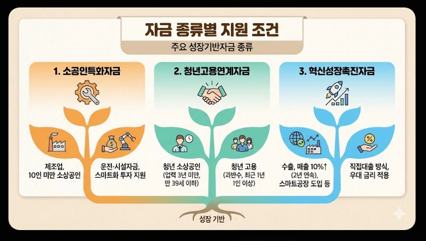 소상공인정책자금융자지원