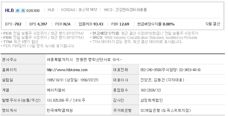 HLB 주가 기업개요 (0409)