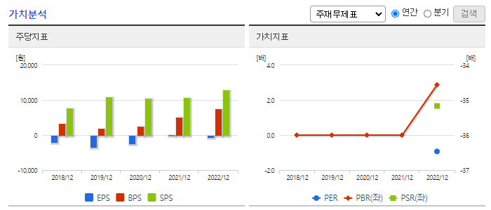 쏘카_가치분석