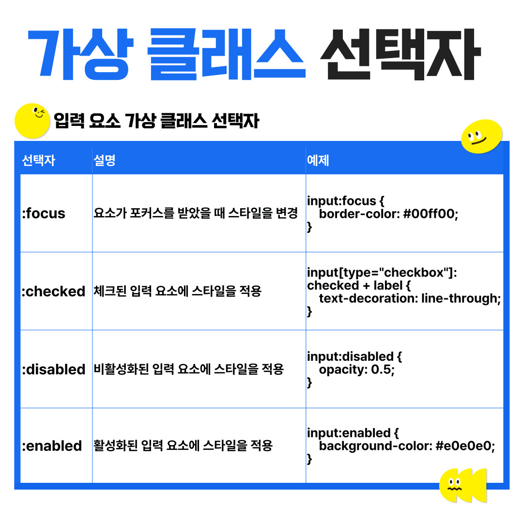 입력 요소 가상 클래스 선택자
