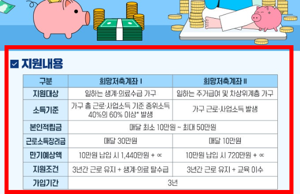 희망저축계좌2 신청방법 및 신청조건
