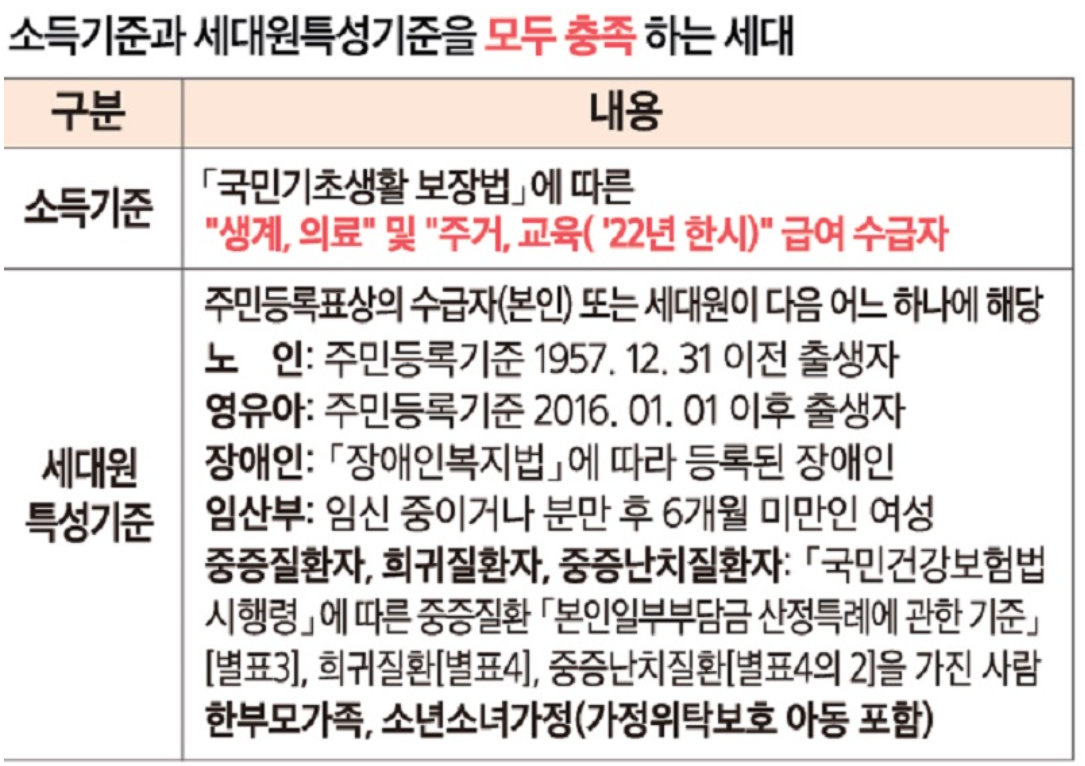 2025년 난방비 지원 대상자 확인 이미지-1