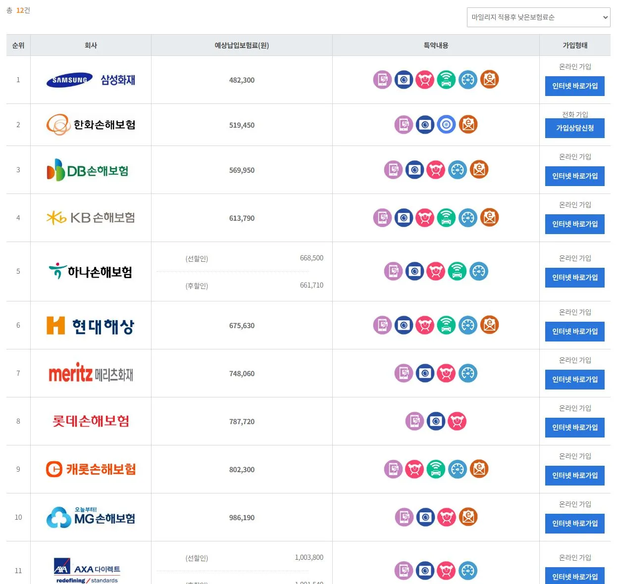 2024 제네시스 G80 보험료 2.5T 모델