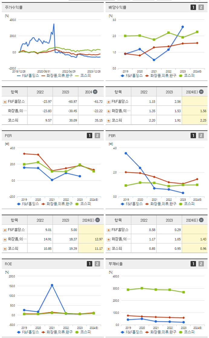 F&F홀딩스_섹터분석