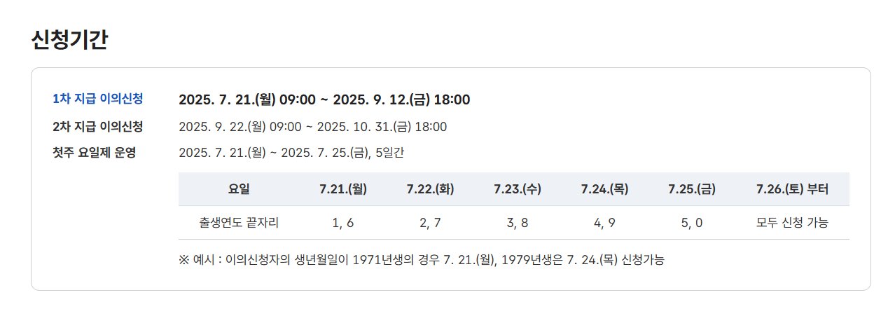 민생회복지원금 소비쿠폰 이의 신청 절차