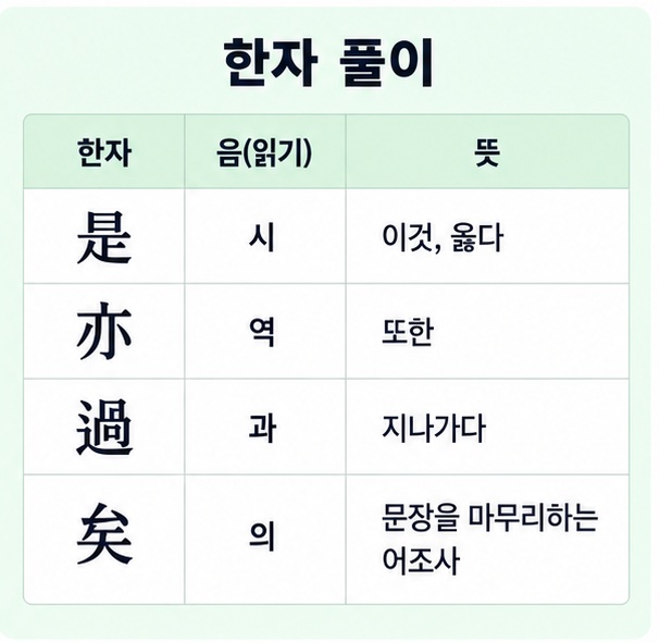 시역과의 네 글자 是 亦 過 矣의 읽기와 뜻을 하나씩 풀이한 이미지