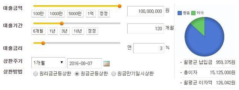 원금균등상환 계산기