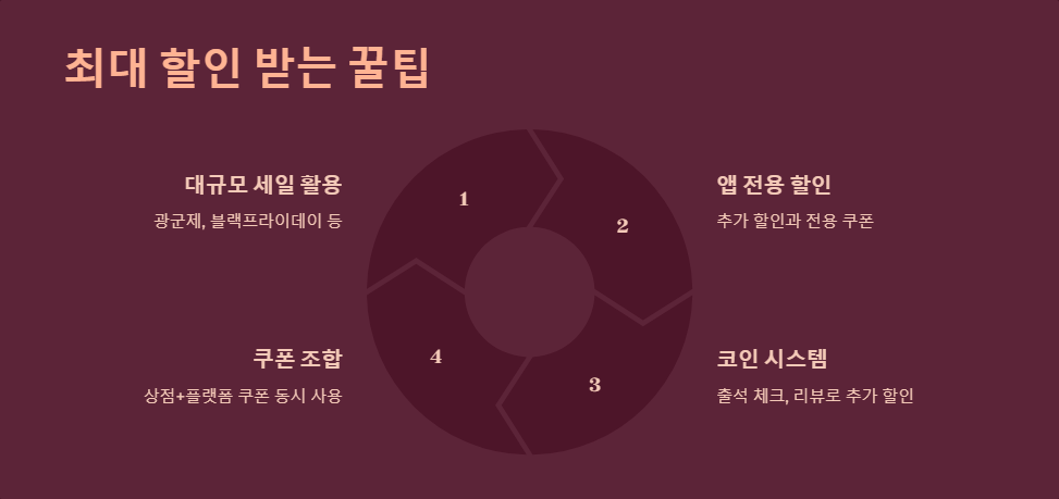 신규회원혜택
