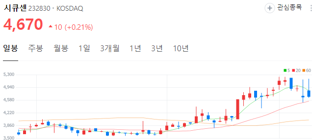 보안-관련주-시큐센-주가