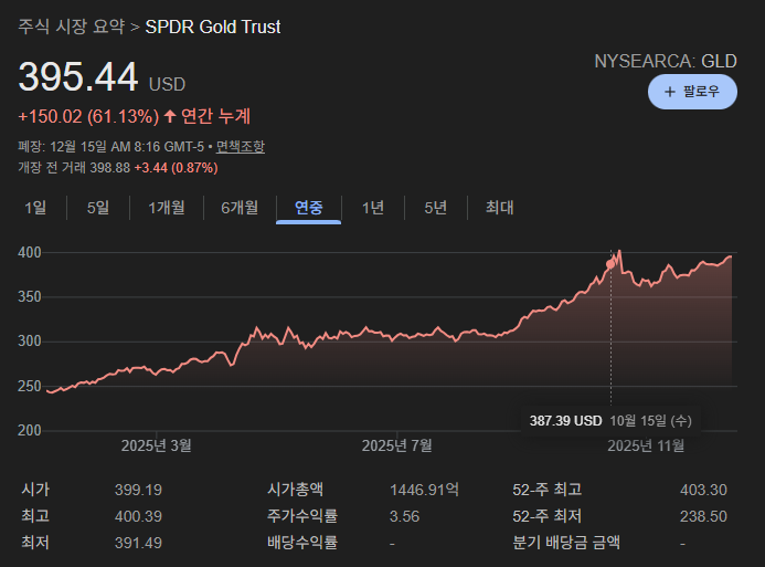 소형주투자 ETF추천 자산배분 인플레이션대비 주식초보가이드