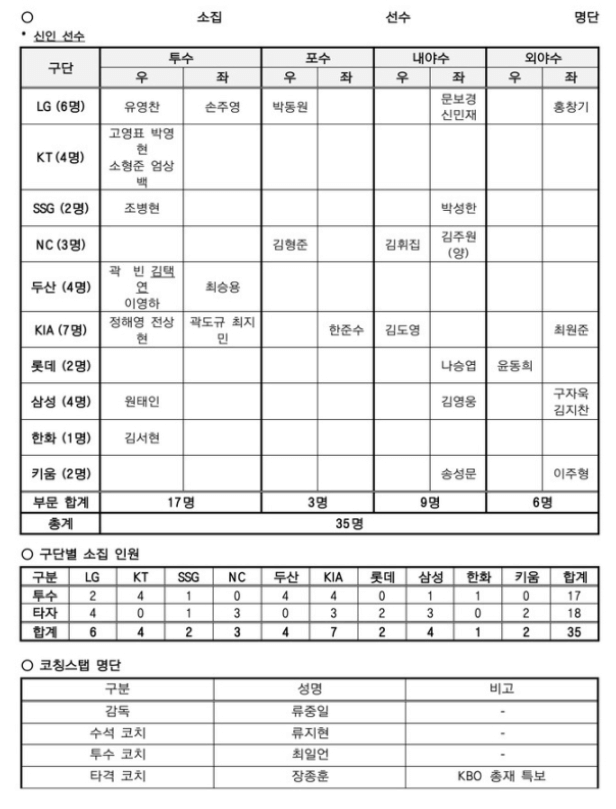 대한민국 쿠바 야구