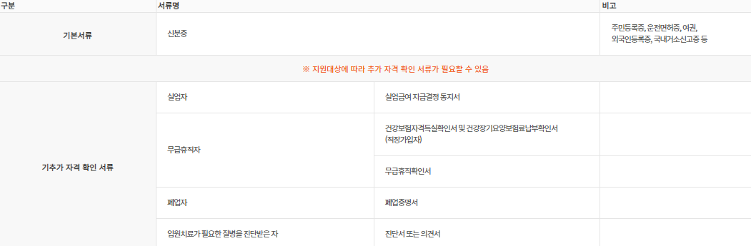 신속채무조정 특례