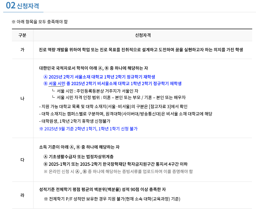 신청자격 및 소득&middot;성적 기준 정리
