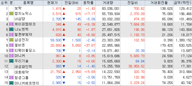 10월-16일-거래량-상위-종목-리스트-캡처-이미지