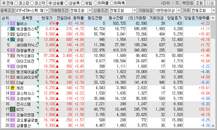 시간외 단일가 특징주