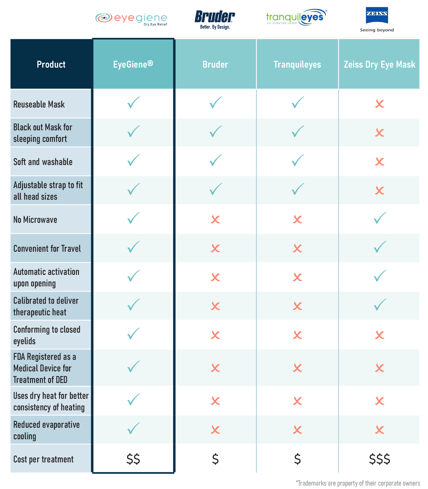 눈찜질팩 추천 올바른 사용법 효과