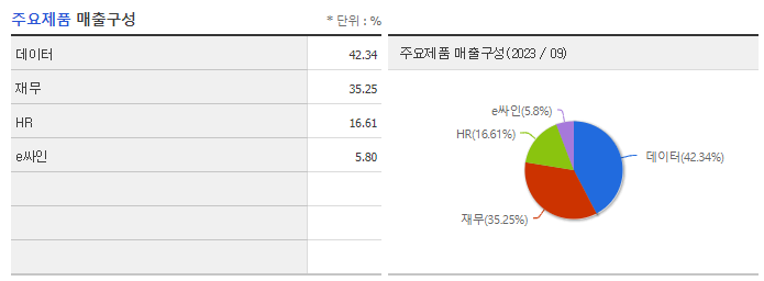 비즈니스온_주요제품