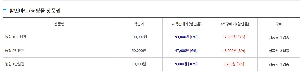 농촌사랑상품권 사용처