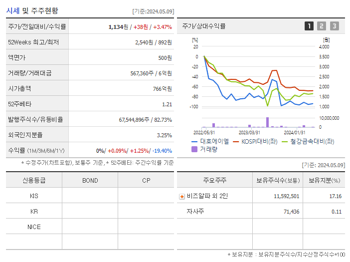 대호에이엘_기업개요