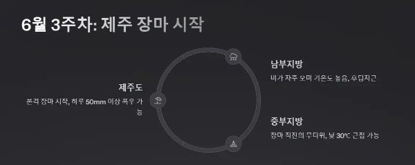 6월-3주차-날씨