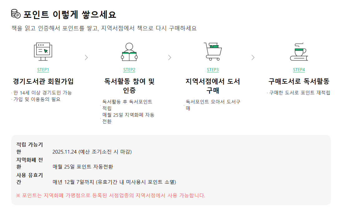 경기도 독서포인트제(천권으로 독서포인트) : 홈페이지, 이용안내, 신청방법, 천권클럽, 21일 챌린지 총정리