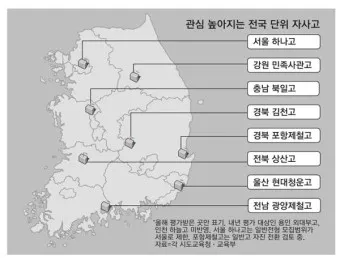 서울 광역 자사고 학교 순위 학비 차이 표_10