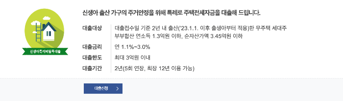 신청 시기 및 방법
