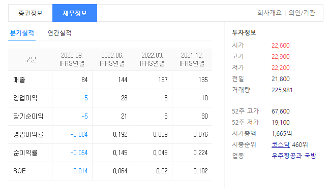 제노코 실적