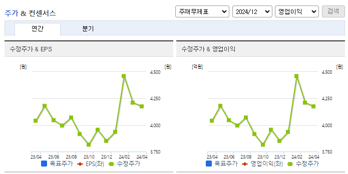 DB금융투자_컨센서스