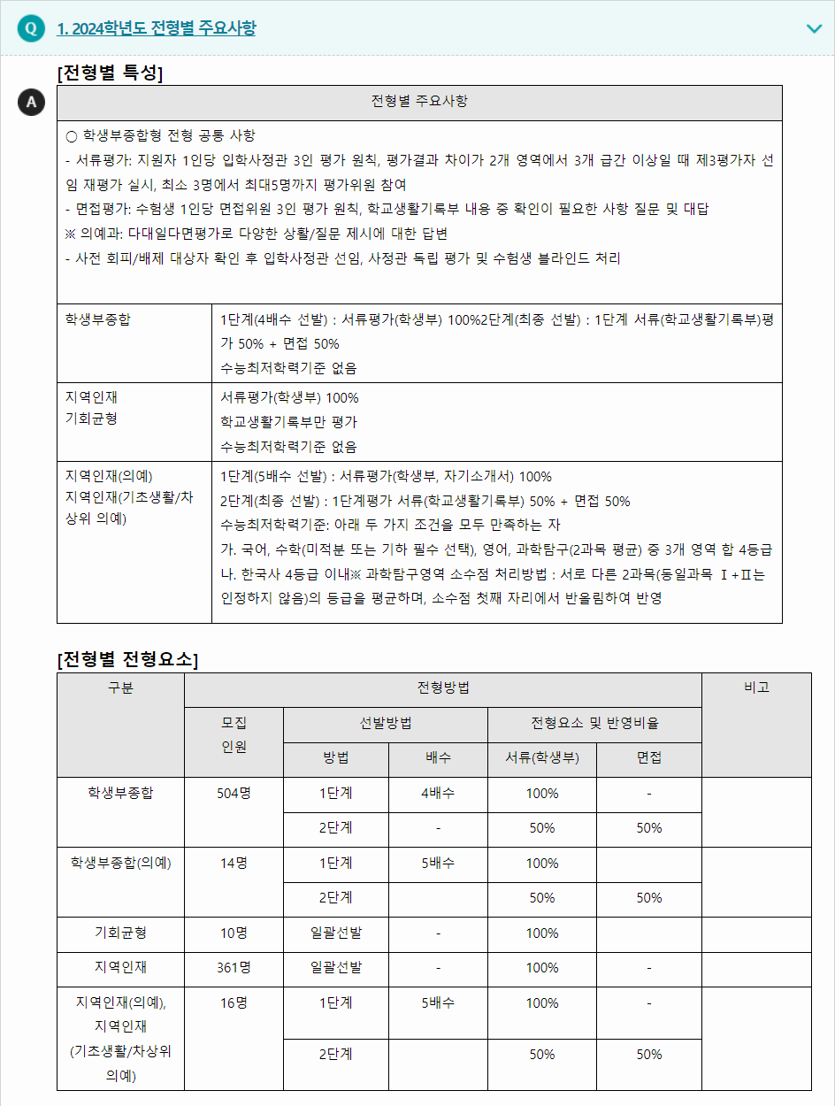 2024학년도 울산대학교 학생부종합전형 전형별 주요사항