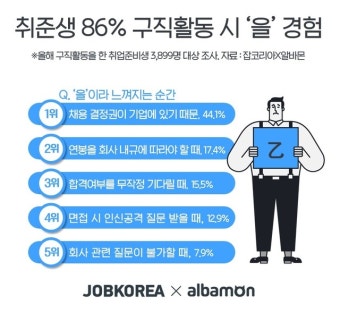 구직자를 위한 취업 지원금 총정리(2026 최신)