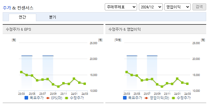 신세계 I&C_컨센서스