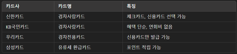 경차 유류세 환급 대상자 조회 환급신청방법 환급액 환급카드비교 한번에!
