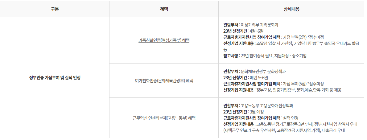 근로자 휴가지원 사업