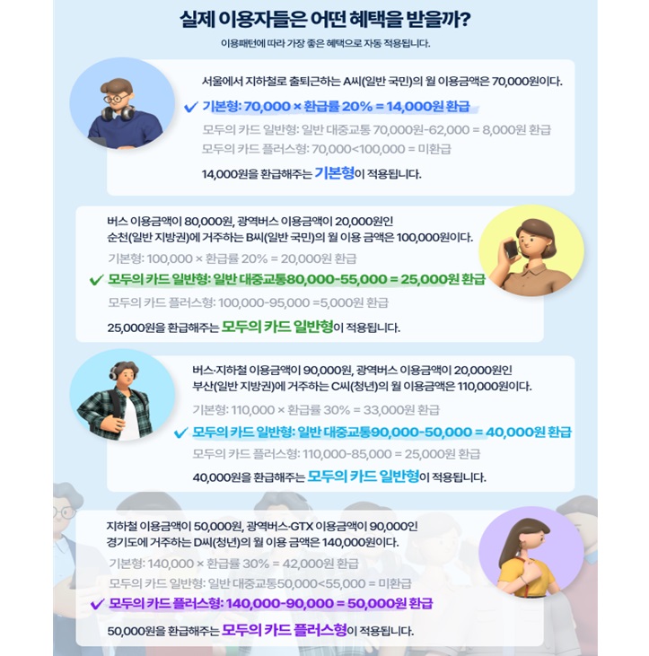 K-패스 '모두의 카드' 정책 총정리