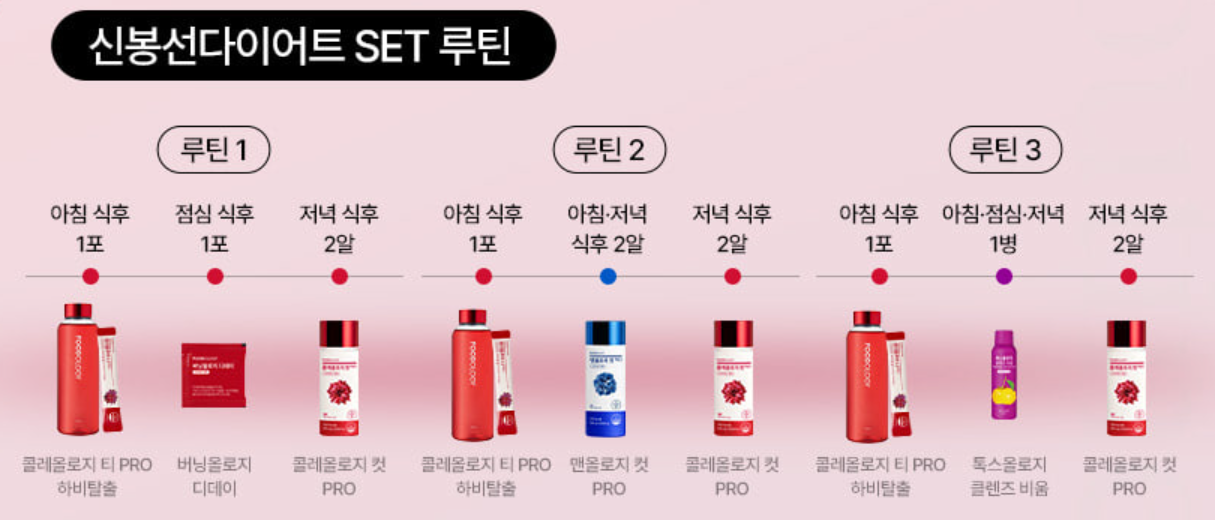 신봉선 다이어트 올인원 1개월, 3개월 세트