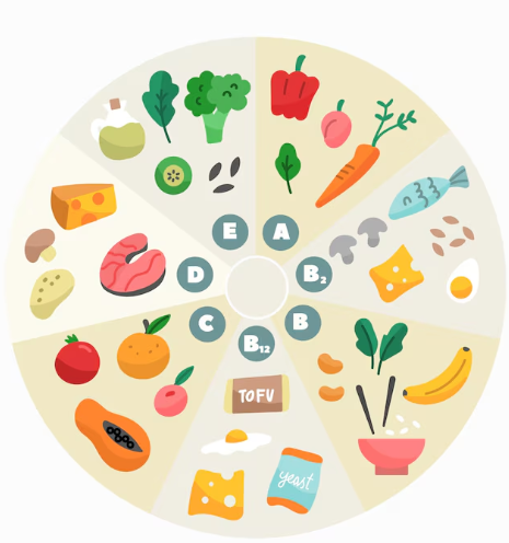 음식과 사회문화 및 K-푸드의 배경 알아보기