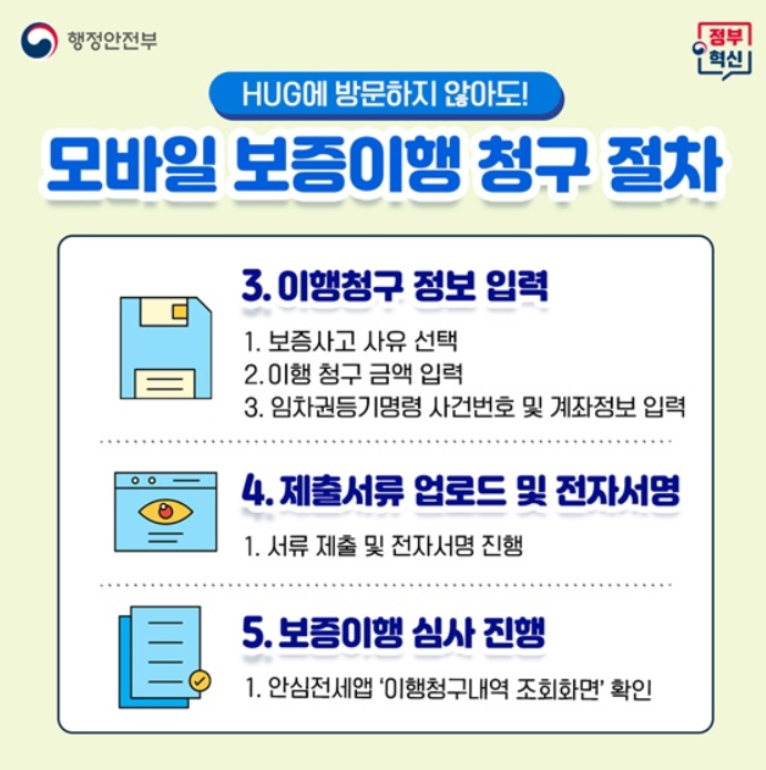 HUG 전세보증보험 청구 절차 3, 4, 5