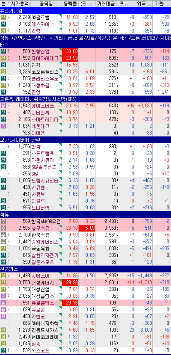 헷지테마_브롬, 비료, 에너지, 방산 관련주