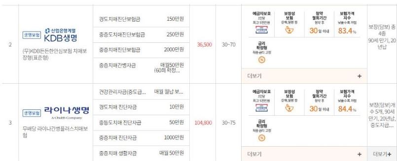 간병인-보험-추천