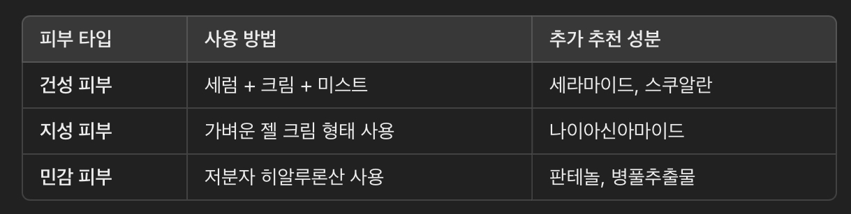 아침 & 저녁 사용 가능 (피부 타입별 맞춤 사용법)