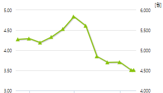 제이알글로벌리츠-예상주가