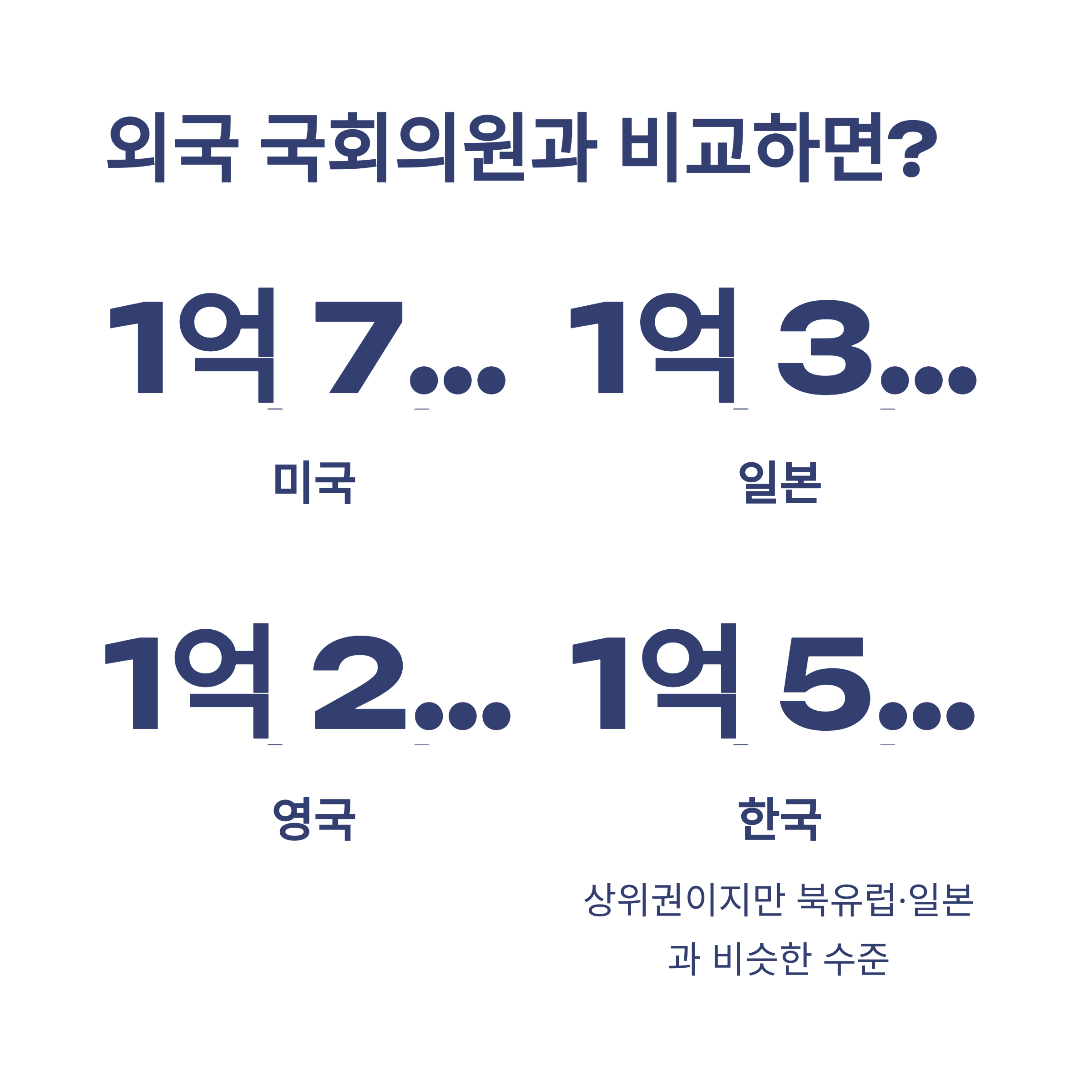 국회의원 월급 실수령액부터 인상 논란·삭감 청원까지, 1억설 진실과 보좌관 월급까지 완전정리13