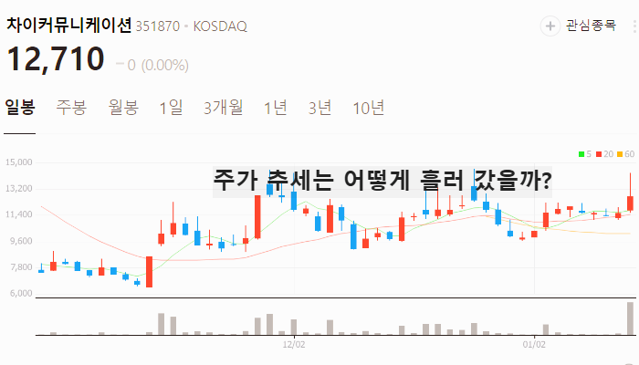 광고 관련주 대장주 테마주 수혜주 TOP5
