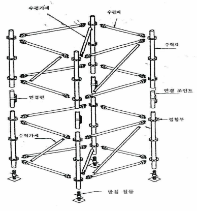 시스템비계 구성