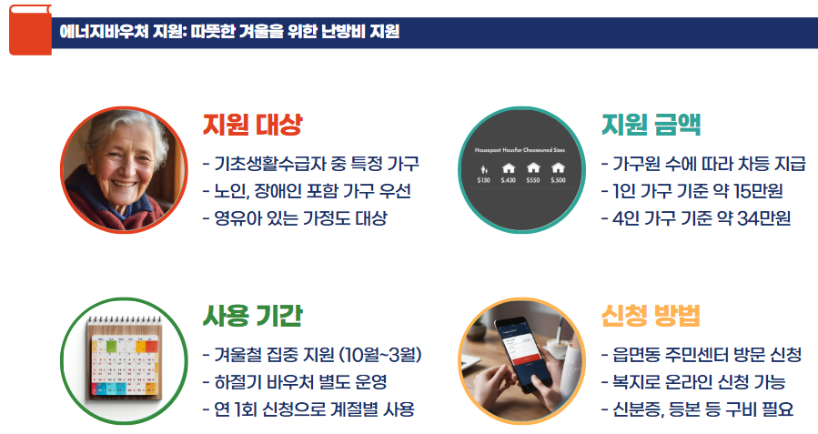 기초생활수급자 혜택