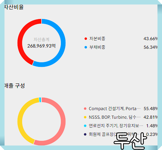 두산에너빌리티 배당금