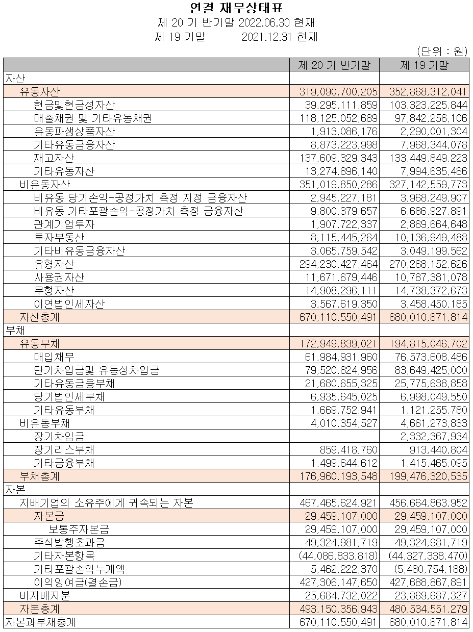 파트론 - 재무상태표