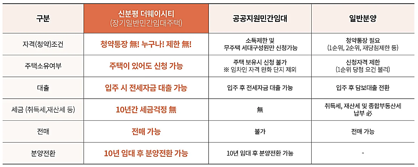 청주 신분평 더웨이시티 제일풍경채 분양｜직주근접&middot;대단지 프리미엄 총정리